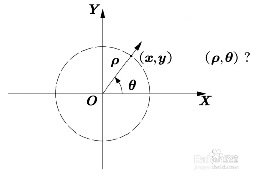 如何求一个坐标的极坐标