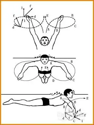 蛙泳换气后下沉怎么办