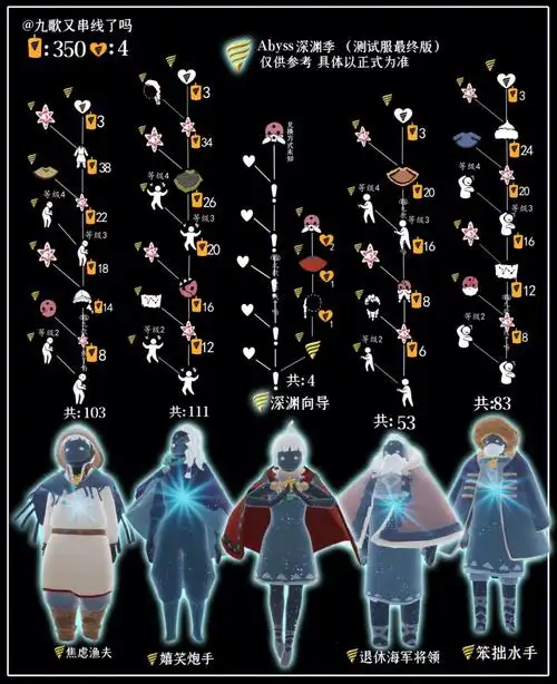 光遇深渊季测试服最终版本先祖兑换图