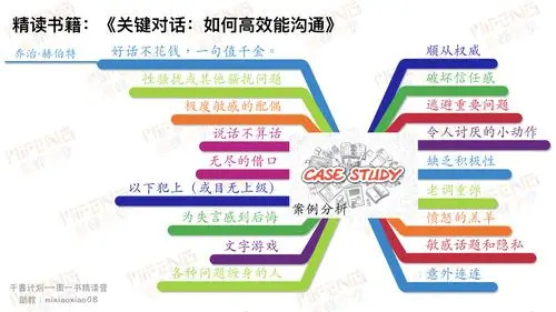 12张思维导图读懂关键对话