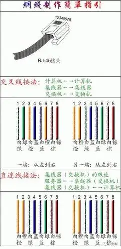 一眼识破水晶头里的大学问!安防群营销即将开启新模式!
