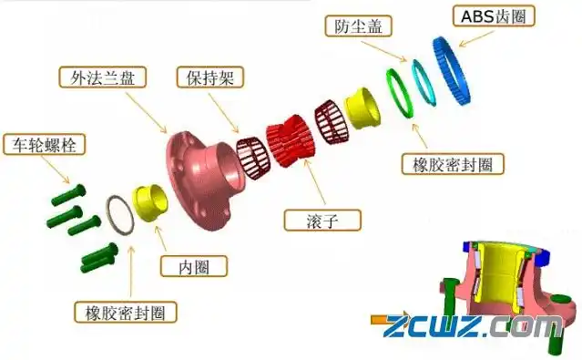 图文并茂,不同汽车轮毂轴承的介绍【值得收藏】