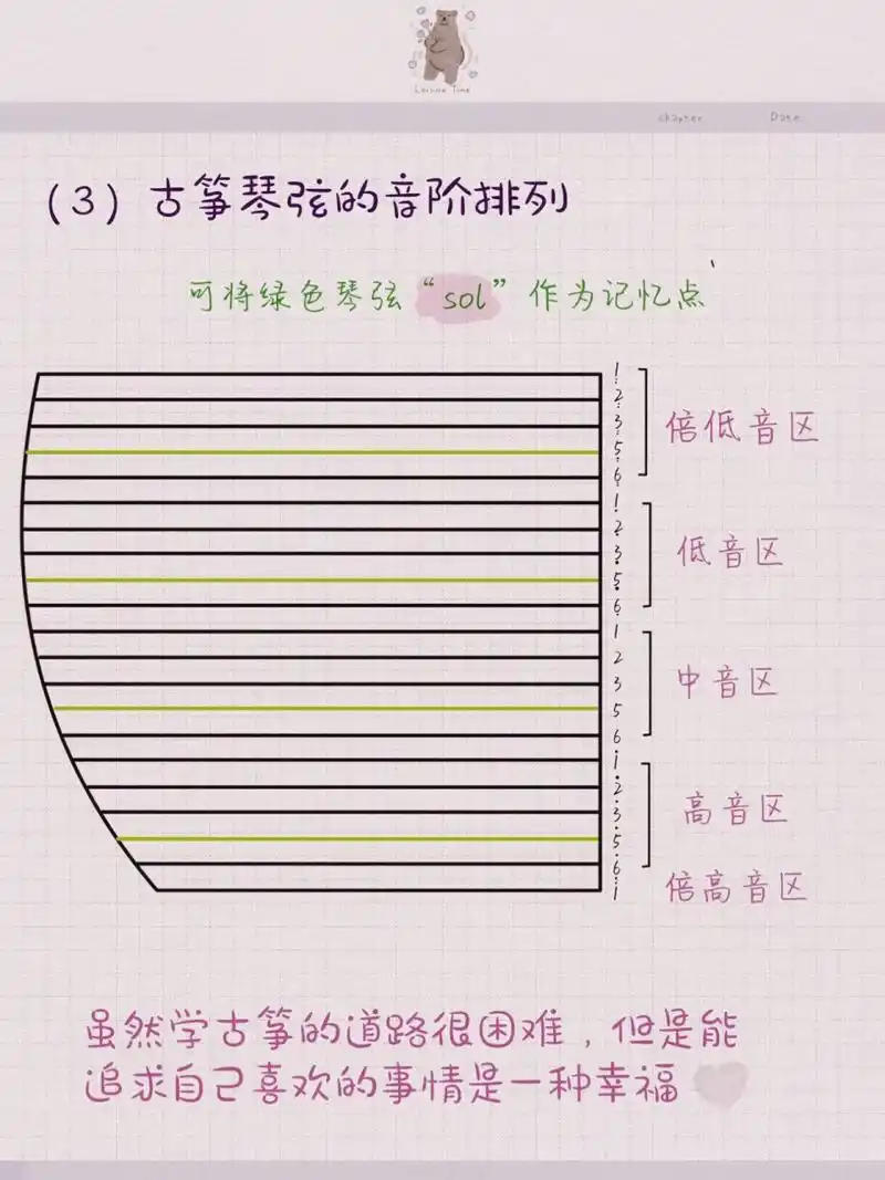 1张图看懂音符琴 16615古筝为什么会有21根弦?