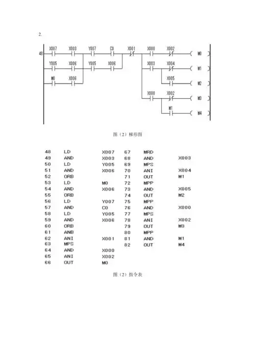 梯形图转指令表典型例子