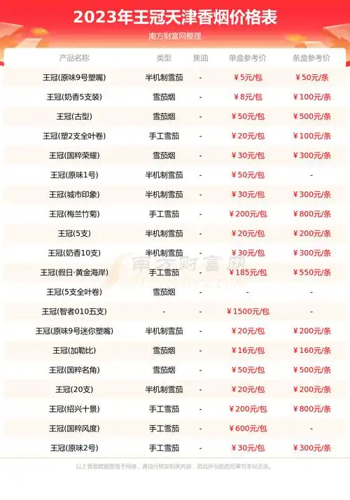 天津王冠香烟价格多少一盒2023价格表一览