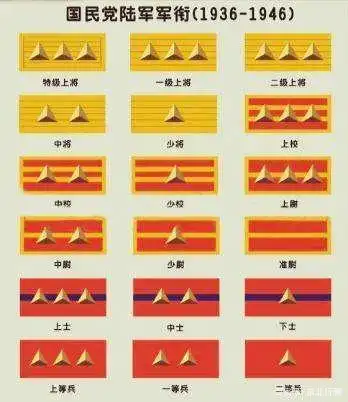 在高级军衔中取消了元帅,大将的设置,而在低级军衔中,则取消了大尉和