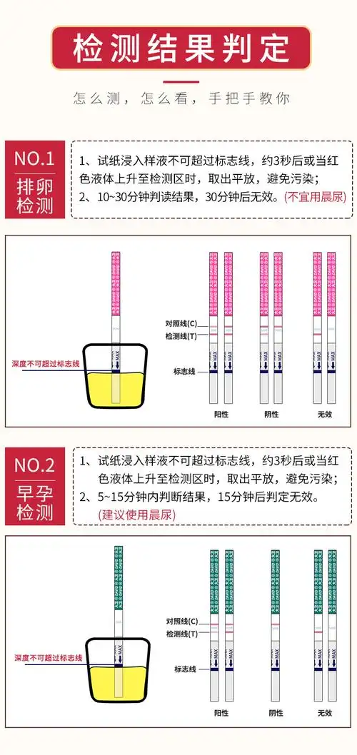 【京健康】大卫优孕排卵试纸早孕试纸高精度验孕条测孕试测排卵期试纸