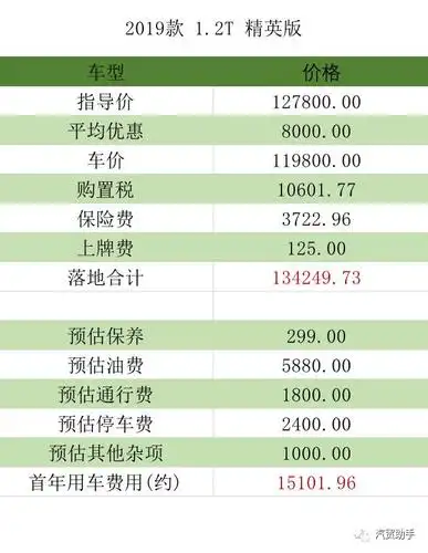卡罗拉价格分析:精英版13.4万落地,落地跟轩逸一个价