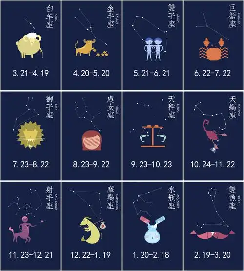 十二星座性格分析