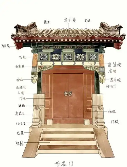 探秘中式古建之美垂花门