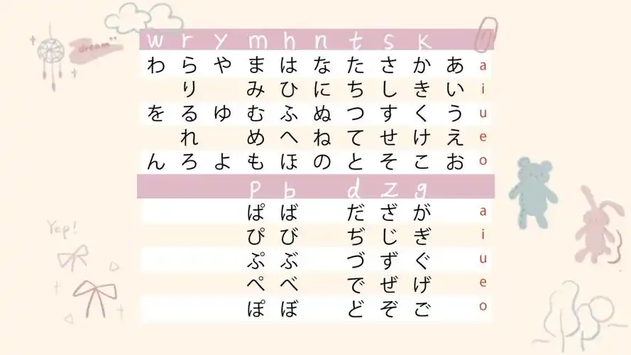 用@山下智博的五十音图做了一个壁纸,n2冲鸭!#日语学习##日语入门