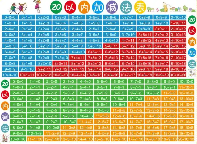 挂墙上玩具加减法口诀表挂图幼儿园一年级20/10以内加减数字分解组成