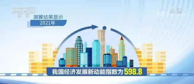 2021年我国经济发展新动能指数同比增长35.4%