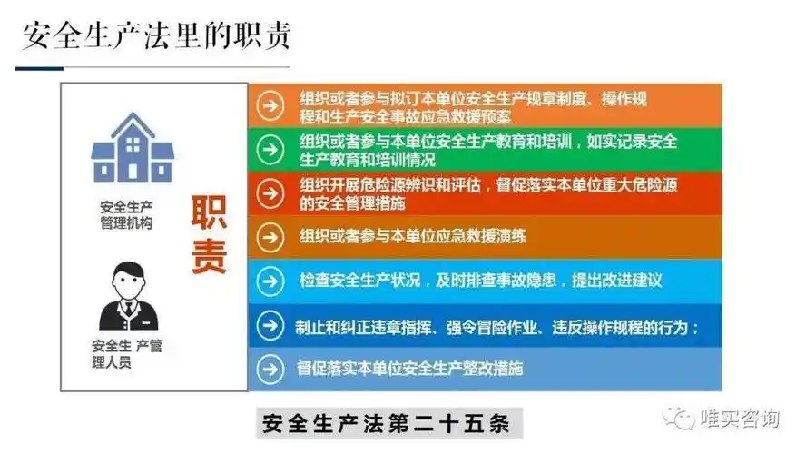 你的安全生产职责是什么很多人都答不上来