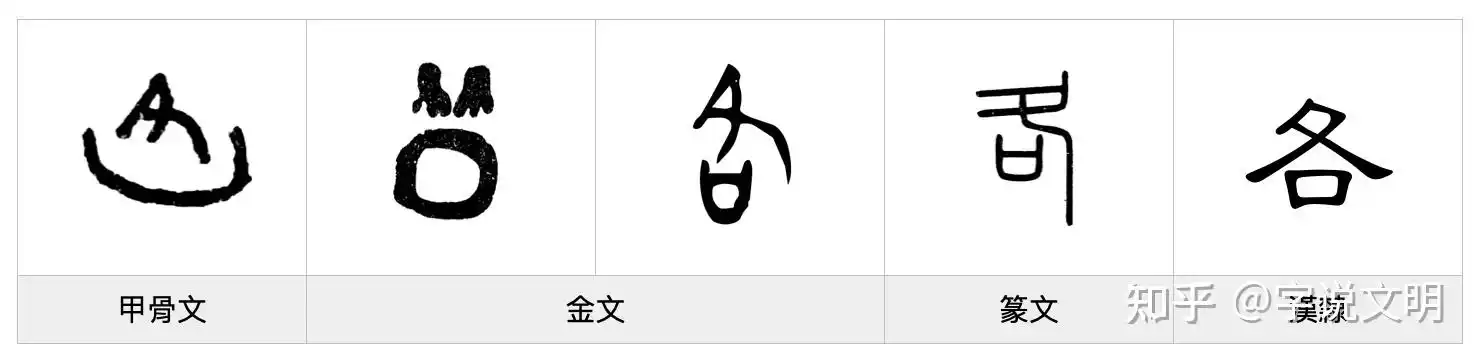 各【gè】,甲骨文的字形,上面像是一只朝下的脚,走进下面一个半地穴