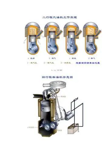 图说发动机的结构