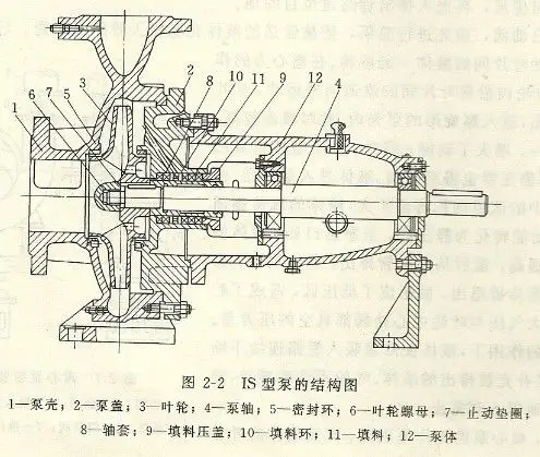 is卧式循环冷水泵循环热水泵结构图