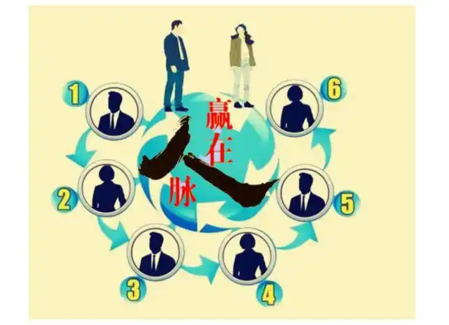 如何拓展人脉(想要混得好,人脉少不了:拓展人脉就抓2原则,3方法,3要素