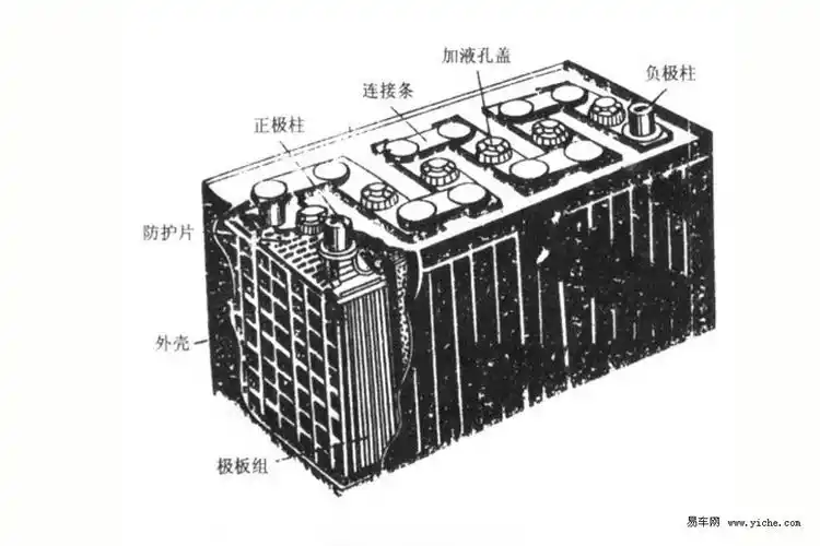 这都不叫事儿自己动手搞定爱车电瓶