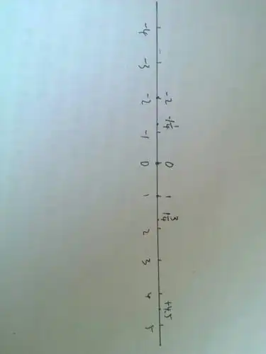 数轴,咋画!图片!数学学霸们!