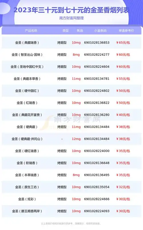 2023金圣香烟三十元到七十元的烟列表一览