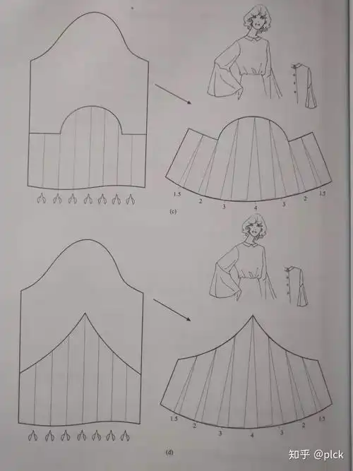 喇叭袖喇叭袖灯笼袖et打板软件操作工具款式可能需要这种袖型:连衣裙