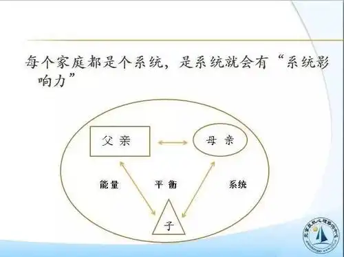 家庭三角图,帮你窥破家庭关系的秘密