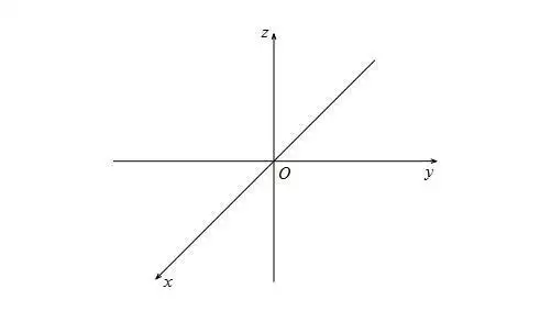 空间直角坐标系坐标平面和坐标轴上点的坐标特点