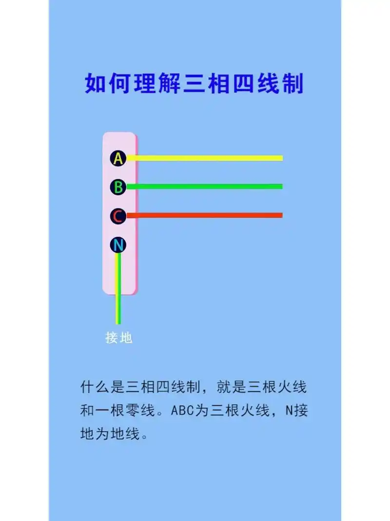 什么是三相四线制,三相四线制的接线方法 什么是三相四线制?