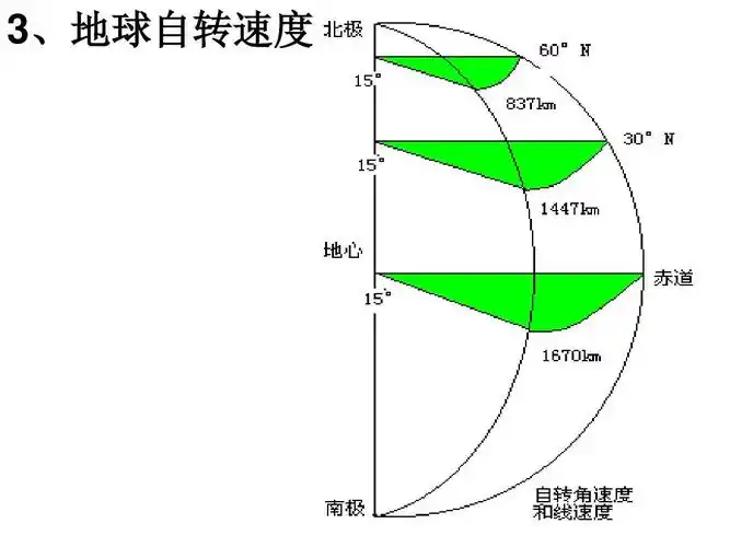 [中学联盟]江苏省赣榆县智贤中学鲁教版高中地理必修一12《地球自转的