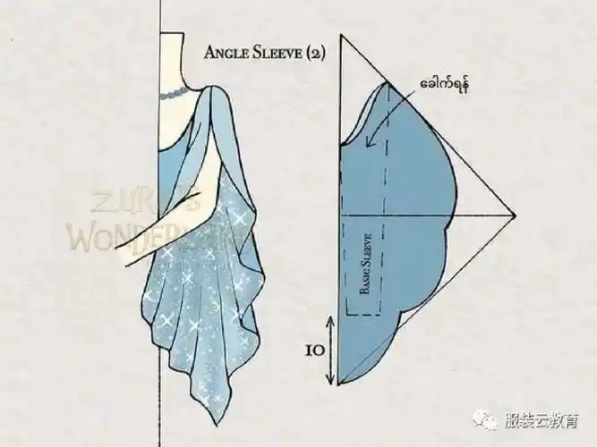 裁剪图  #服装结构制图  #喇叭袖