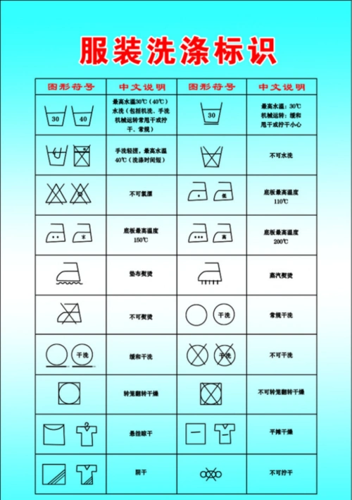 一个圆圈中间一个字母w,下面有两条划线,洗涤标志是什么意思?
