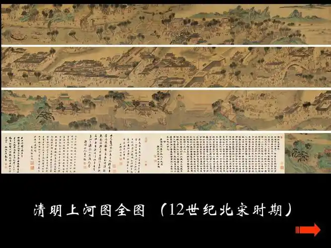 清明上河图全图 (12世纪北宋时期)
