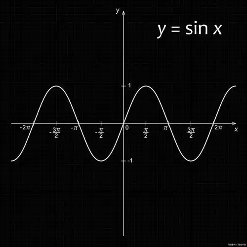 解释sin,cos,tan三角函数的含义,为大家展现这些神奇函数背后的原理
