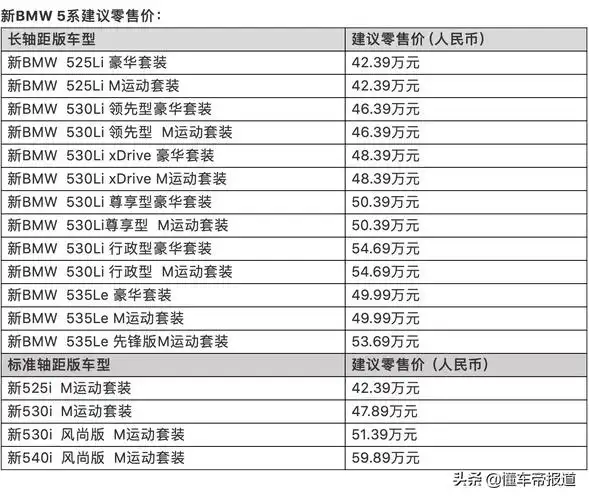 39万元起,新款宝马5系实车曝光,将于8月29日亮相