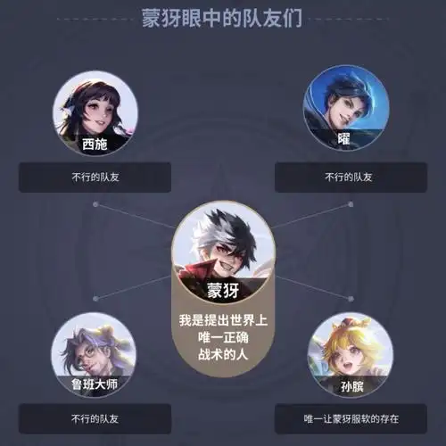 蒙犽强吗难不难呀值得练吗