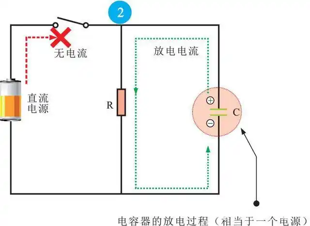 电容器的功能与分类