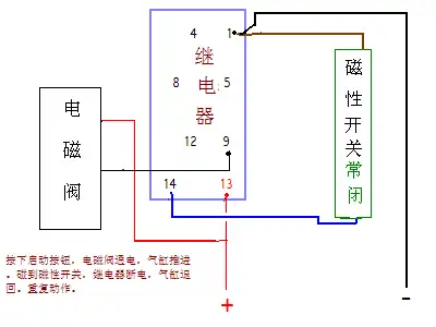 按下电源开关按钮,继电器电磁阀得电,气缸推进,碰到磁性开关的时候