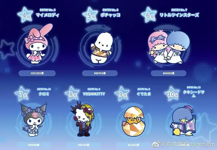 2019年三丽鸥总选揭晓