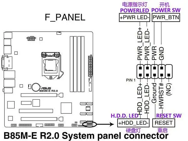 华硕b85m-e主板怎么连接机箱自带的线?