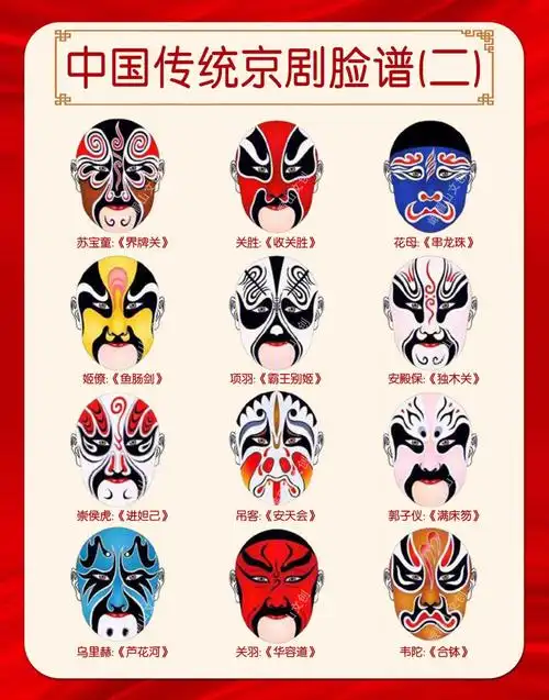 73脸谱的谱式类型1——整脸"整脸"是在整个脸部涂抹一种颜色作为主