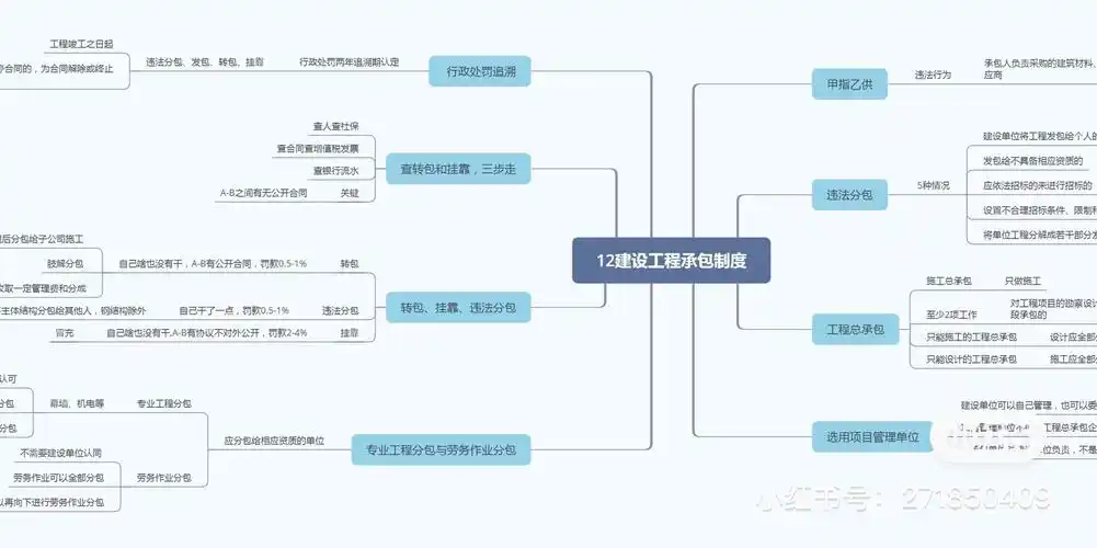 二建法规思维导图