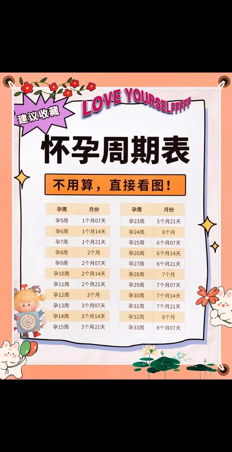 02怀孕的时间是很重要的,主要是方便孕妇知道什么时候该补充什么