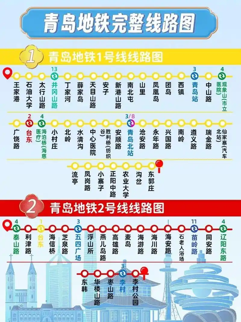 青岛地铁地图,一图在手时间节省一半.快快码住 青岛地铁出行很 - 抖音