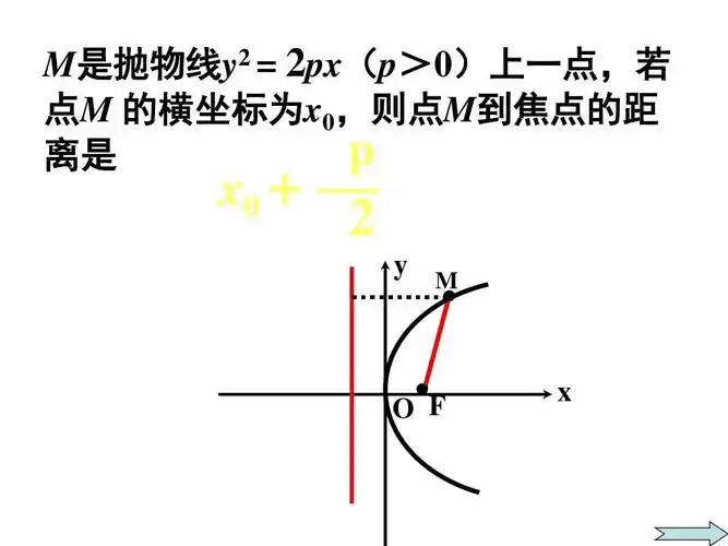 高二数学抛物线的简单几何性质2ppt