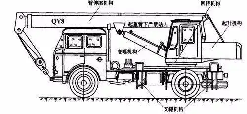 大型吊车吊臂如何伸缩,原理很简单