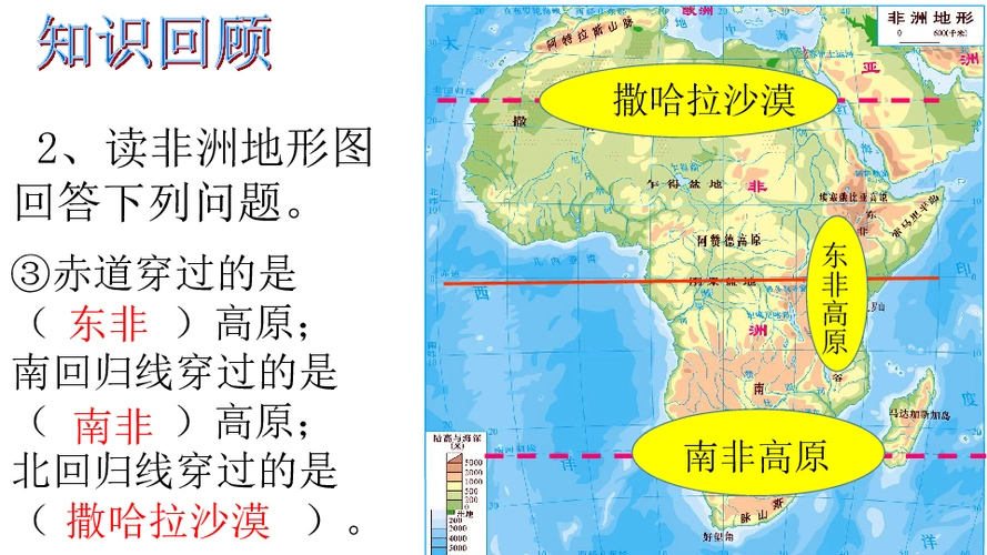 湘教版七年级地理下学期第六章第二节非洲共23张ppt