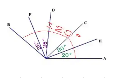 如图,已知∠aob=120度,∠cod是∠aob内的一个角
