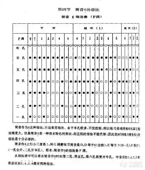 洞箫指法训练《筒音6的指法》