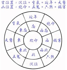 大游年歌怎么背?